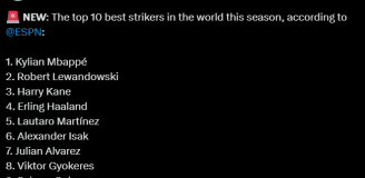 TOP 10 NAPASTNIKÓW ŚWIATA! Robert Lewandowski na miejscu... O.o